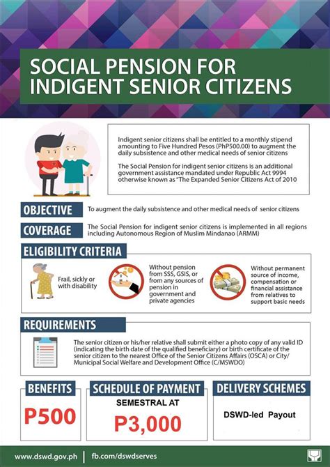 Social Welfare Assistance for Senior Citizens .